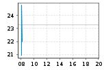 CA00971M7008