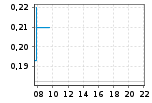 CA58404N3076