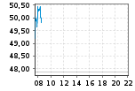 DE000BAY0017