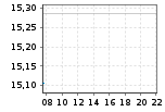 US35952H7008