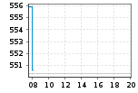 US75886F1075