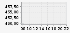 DE000DK0ECU8