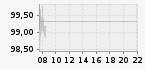 IE000YU9K6K2