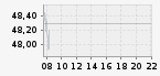 IE00BKM4GZ66