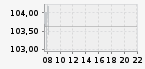 IE00BMC38736