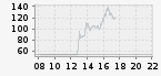 US60770K1079