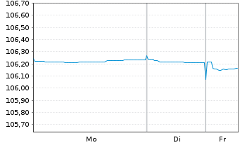 Chart &Ouml;sterreich, Republik EO-Bundesanl. 1997(27) 6 - 1 Woche