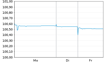 Chart &Ouml;sterreich, Republik EO-Med.-T. Nts 2009(26) 144A - 1 Woche