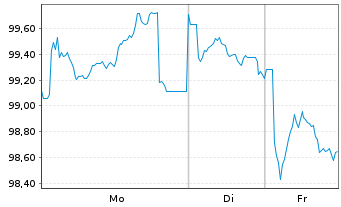 Chart &Ouml;sterreich, Republik EO-Bundesobl. 2012(62) - 1 Woche