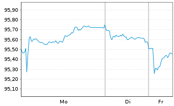 Chart &Ouml;sterreich, Republik EO-Bundesobl. 2013(34) - 1 Week