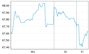 Chart &Ouml;sterreich, Republik EO-Bundesobl. 2016(47) - 1 Woche
