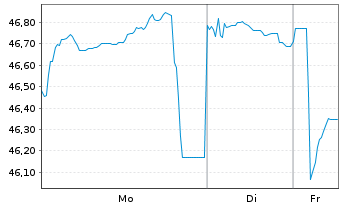 Chart &Ouml;sterreich, Republik EO-Bundesobl. 2016(86) - 1 Woche