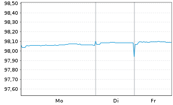 Chart &Ouml;sterreich, Republik EO-Bundesanl. 2017(27) - 1 Woche