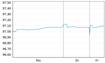 Chart &Ouml;sterreich, Republik EO-Medium-Term Notes 2018(28) - 1 Week
