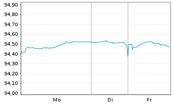 Chart &Ouml;sterreich, Republik EO-Medium-Term Notes 2019(29) - 1 Woche