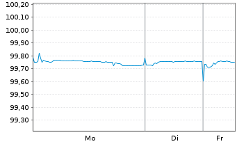 Chart voestalpine AG EO-Medium-Term Notes 2019(26) - 1 Week