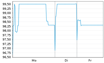 Chart Oberbank AG EO-Med.-Term Schuldv. 2019(26) - 1 Woche