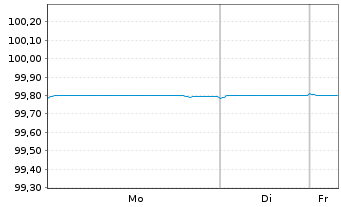 Chart Erste Group Bank AG EO-Pref. Med.-T.Nts 22(26) - 1 Woche