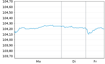 Chart Erste Group Bank AG EO-FLR Pref. MTN 2023(29/30) - 1 Week