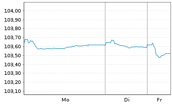 Chart Erste & Steierm&auml;rkische Bank Pref.MTN 2024(28/29) - 1 Woche