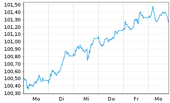 Chart &Ouml;sterreich, Republik EO-Medium-Term Notes 2026(36) - 1 Week