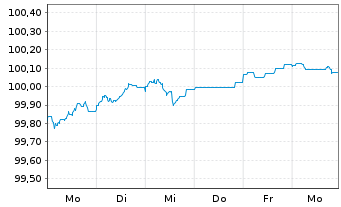 Chart Erste Group Bank AG EO-FLR Pref. MTN 2026(31/32) - 1 Week