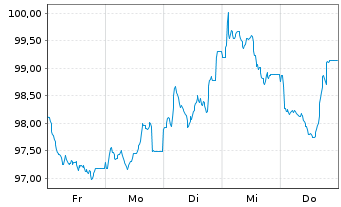 Chart &Ouml;sterreich, Republik EO-Medium-Term Notes 2026(56) - 1 Week
