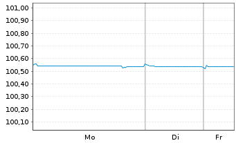 Chart UniCredit Bank Austria AG -T.Hyp.Pf.-Br.2023(26) - 1 Woche