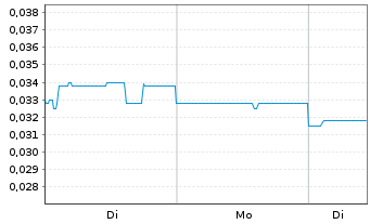 Chart Image Resources N.L. - 1 Woche