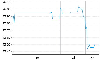 Chart Australia, Commonwealth of... Bs 2018(41) - 1 Woche