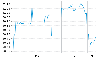 Chart Australia, Commonwealth of... Bs 20(51)TB162 - 1 Woche