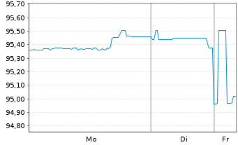 Chart Australia, Commonwealth of... Bs 2025(36) - 1 Woche