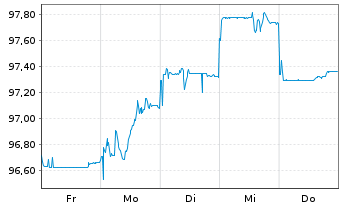 Chart Australia, Commonwealth of... Bs 2026(37) - 1 Week