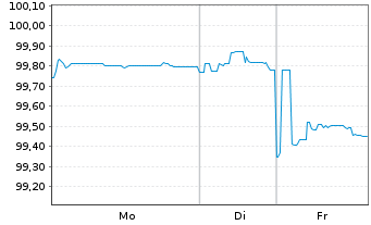 Chart Australia, Commonwealth of... 2013(33)Ser.140 - 1 Woche