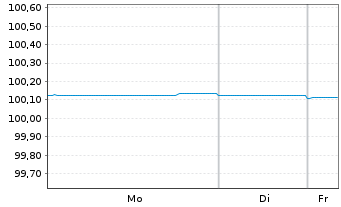 Chart Australia, Commonwealth of... AD-Loans 2014(26) - 1 Woche