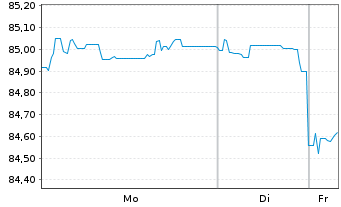 Chart Australia, Commonwealth of... 2015(35)Ser.145 - 1 Woche