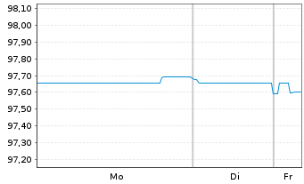 Chart Australia, Commonwealth of... Bs 2016(27) - 1 Woche