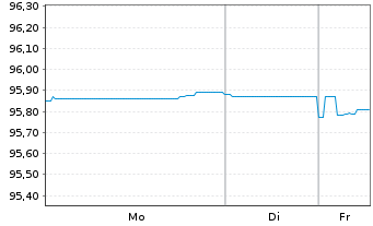 Chart Australia, Commonwealth of... Bs 2016(28)149 - 1 Week