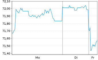 Chart Australia, Commonwealth of... Bs 2016(47) - 1 Woche