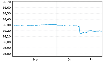 Chart Australia, Commonwealth of... Bs 2017(28)152 - 1 Woche