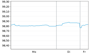 Chart Kommunalbanken AS AD-Notes 2016(26) - 1 Woche