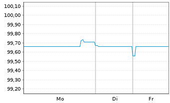 Chart Emirates NBD PJSC AD-Medium-Term Notes 2018(28) - 1 Woche