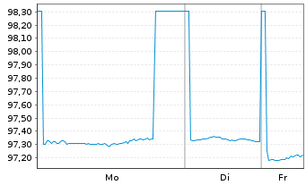 Chart International Bank Rec. Dev. AD-Med.T.Nts 2018(28) - 1 Woche