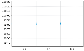 Chart International Finance Corp. AD-Notes 2023(26) - 1 Week