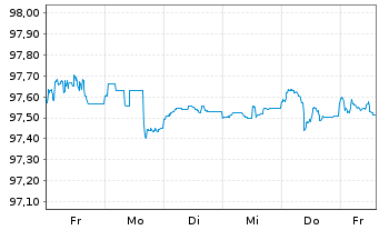 Chart International Finance Corp. AD-Med.T.Nts 2025(30) - 1 Week