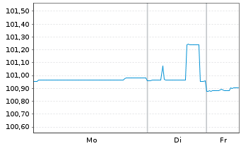 Chart Australia, Commonwealth of... 2011(27)Ser.136 - 1 Woche