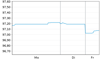 Chart Australia, Commonwealth of... 2012(29)Ser.138 - 1 Woche