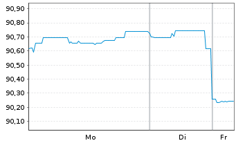 Chart Australia, Commonwealth of... 2014(37)Ser.144 - 1 Woche