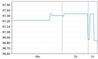 Chart Australia, Commonwealth of... Bs 2024(34) - 1 Woche