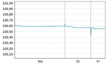 Chart Belgien, K&ouml;nigreich EO-Obl. Lin. 2011(26) Ser. 64 - 1 Woche
